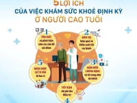 5 LỢI ÍCH CỦA VIỆC KHÁM SỨC KHỎE ĐỊNH KỲ Ở NGƯỜI CAO TUỔI