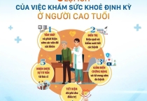 5 LỢI ÍCH CỦA VIỆC KHÁM SỨC KHỎE ĐỊNH KỲ Ở NGƯỜI CAO TUỔI